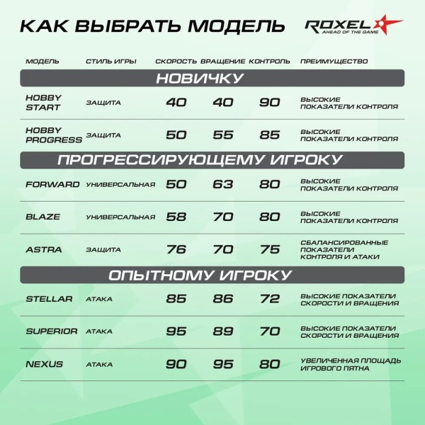 Набор для настольного тенниса Roxel Forward (ЦБ-00002302), 2 ракетки, 3 шарика