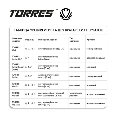 Перчатки вратарские Torres Pro Max FG0523202, 3 мм латекс, черный